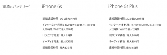 iPhone6s/6s Plusのバッテリー
