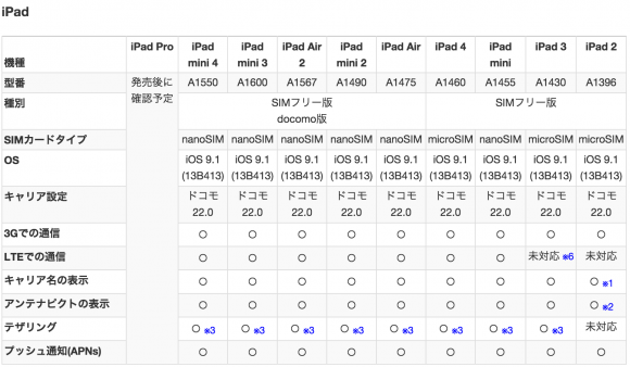 iPad iOS9.1
