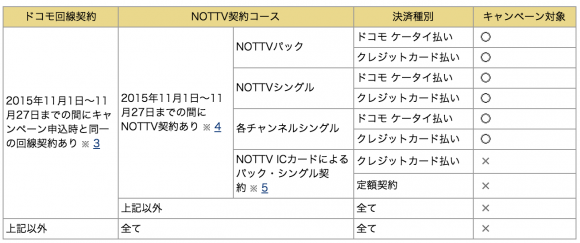 NTTドコモ NOTTV
