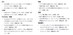 「乳幼児のスマートフォン利用実態に関する調査」