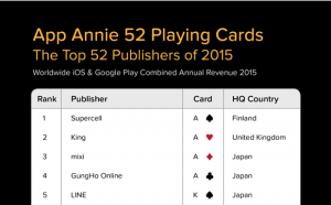 2015年アプリ売上 上位5社