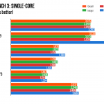 ipad pro 9.7 ベンチマークスコア