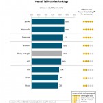 2016_u.s._tablet_vol_1_rank_list_1