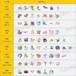 ポケモンGO レア度