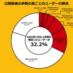 ポケモンGO 調査結果