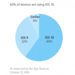 iOS Share Oct. 25 2016