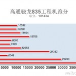 snapdragon 835 antutu