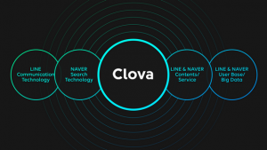 LINE Clova