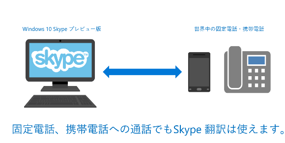 Skype翻訳