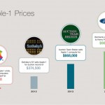 オークション apple Ⅰ
