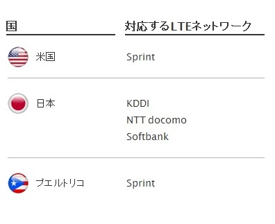 ドコモ4G LTE対応 アイキャッチ用