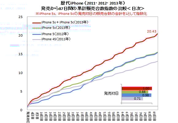 売れ行き