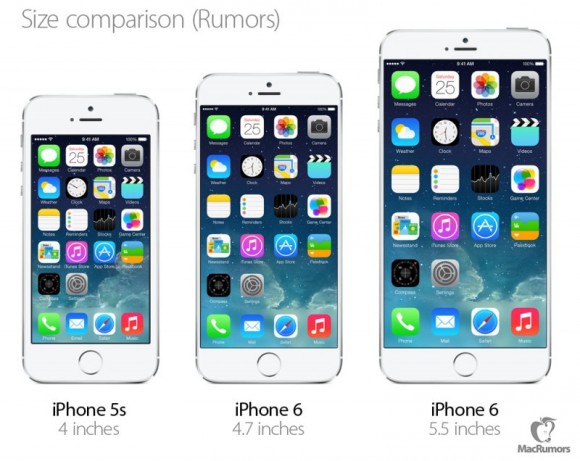 大画面の次期iphone6は既存ユーザーはもちろん Androidユーザーも機種変更とアナリスト予想 Iphone Mania 大画面の次期iphone6は既存ユーザーはもちろん Androidユーザーも機種変更とアナリスト予想 Iphone Mania