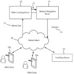Appe-patent-unusual-user-behavior-001
