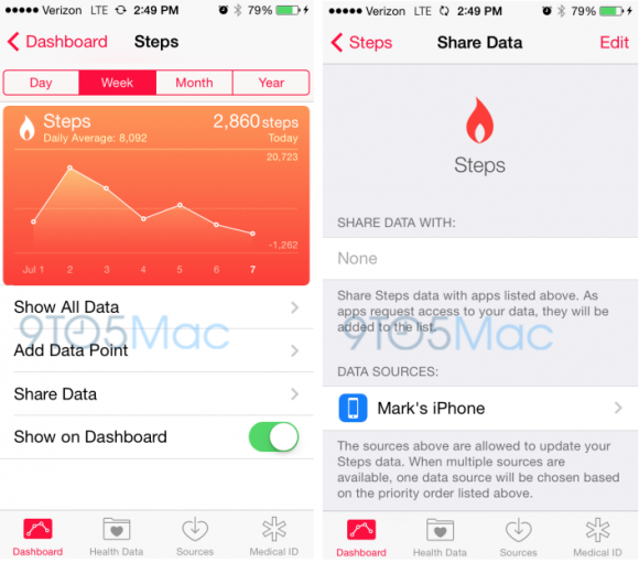 Apple adds pedometer function and caffeine intake recording function to iOS8 Health app iPhone