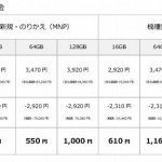 iPhone 6 ソフトバンクプレスリリース