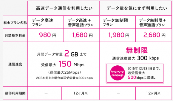 Auのネットワークを利用したmvno Uq Mobileがスタート Iphone6では使えない模様 Iphone Mania