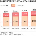 スマートフォン　タブレット端末