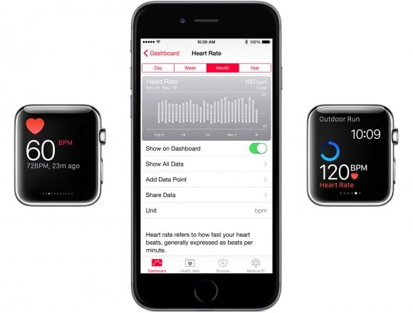 Apple Watch　心拍数　測定