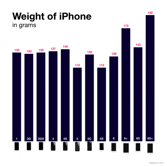比較 さ iphone 重