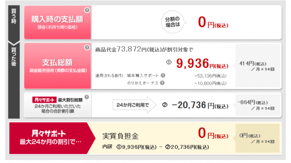 ドコモ いよいよiphone6 6 Plusがmnpで実質負担金0円に Iphone Mania