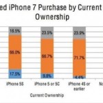 iphone7 調査