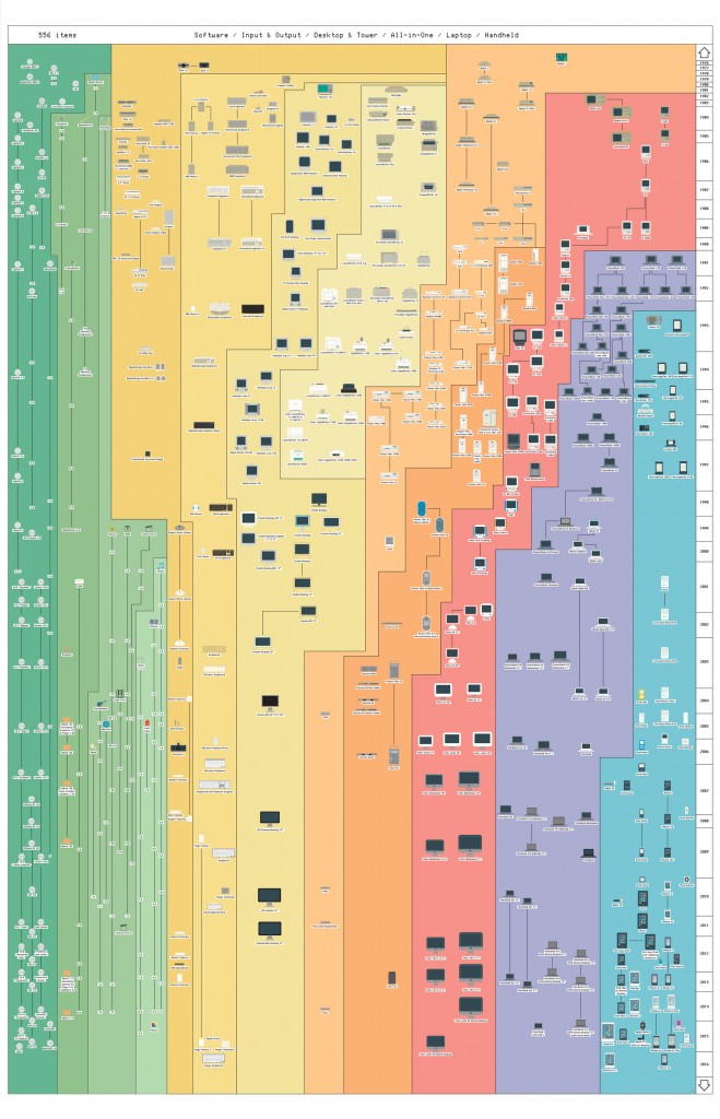 アップル　歴史