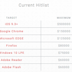 バグ　ios9.3 脆弱性