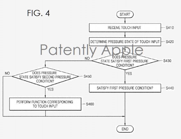 Samsung タッチ　特許