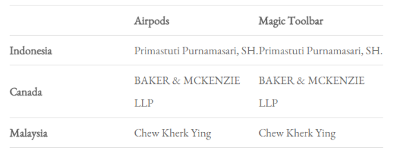  Magic Toolbarを備えた新しいMacBook Proの画像がmacOS Sierra 10.12.1で流出