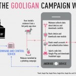 Gooligan