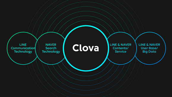 LINE Clova