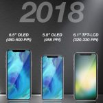 iPhone 2018 (KGI証券) AppleInsider