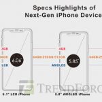 TrendForce 2018 iPhone