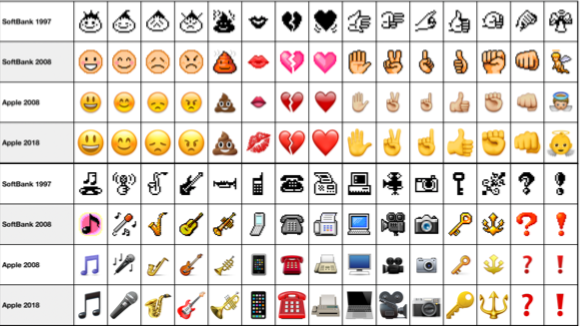 絵文字　進化　Emojipedia