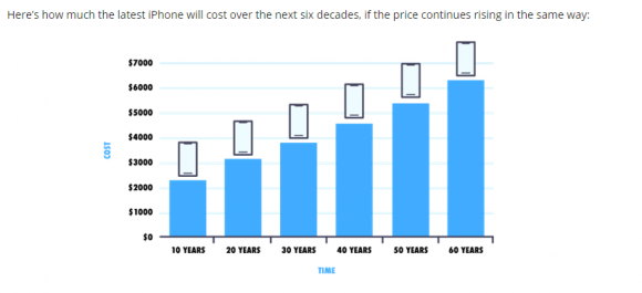 iphone 毎年　コスト　購入