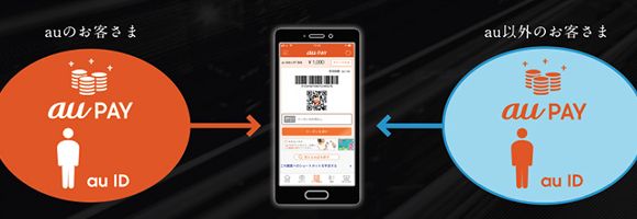 Au Payとau Walletプリペイドカード Auユーザー以外も利用可能に Iphone Mania
