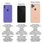 「iPhone11」「iPhone 11 Pro」「iPhone11 Pro Max」快科技 MyDrivers