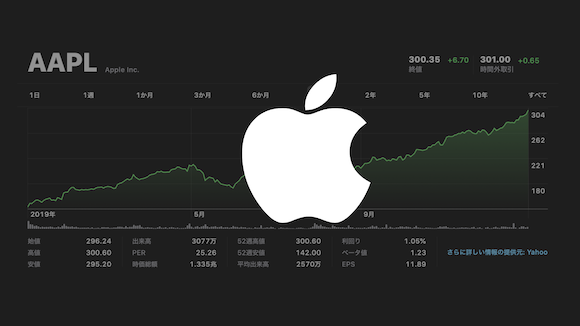 Apple 株価 2019年