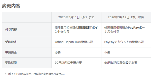 ソフトバンク あんしん保証パック with AppleCare Services