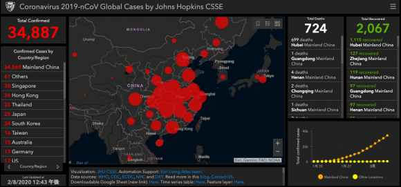 Tracking the Wuhan Coronavirus
