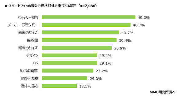 MMD研究所 「2020年2月スマートフォン端末に関する意識調査」