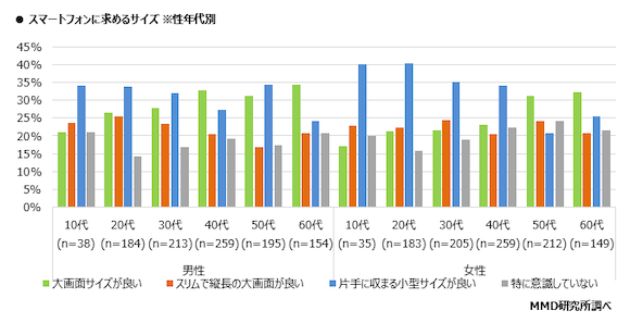 MMD研究所 「2020年2月スマートフォン端末に関する意識調査」