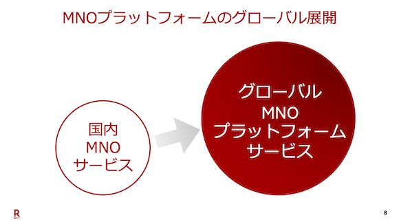 楽天 2019年度通期及び第4四半期 決算発表資料