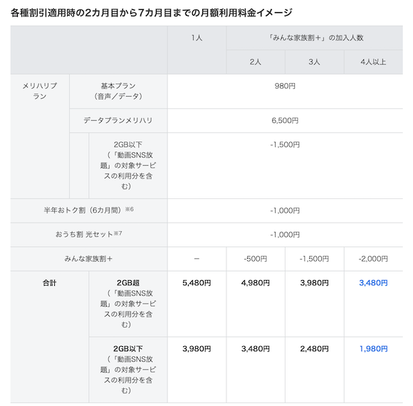 ソフトバンク　「メリハリプラン」