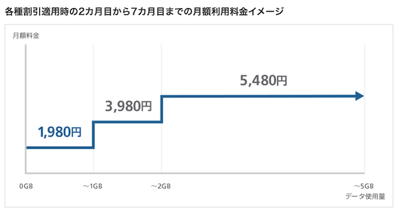 ソフトバンク　「ミニフィットプラン」