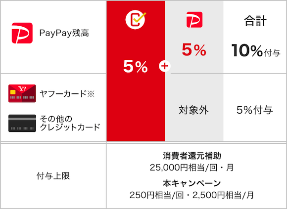 PayPay 「まちかどペイペイ 第3弾」