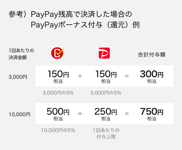 PayPay 「まちかどペイペイ 第3弾」