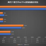 A12Z AnTuTu-1