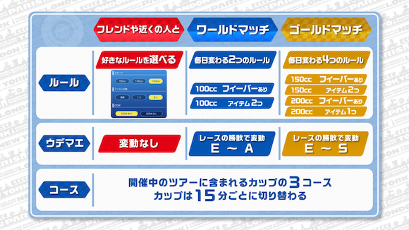 マリオカートツアー Twitter